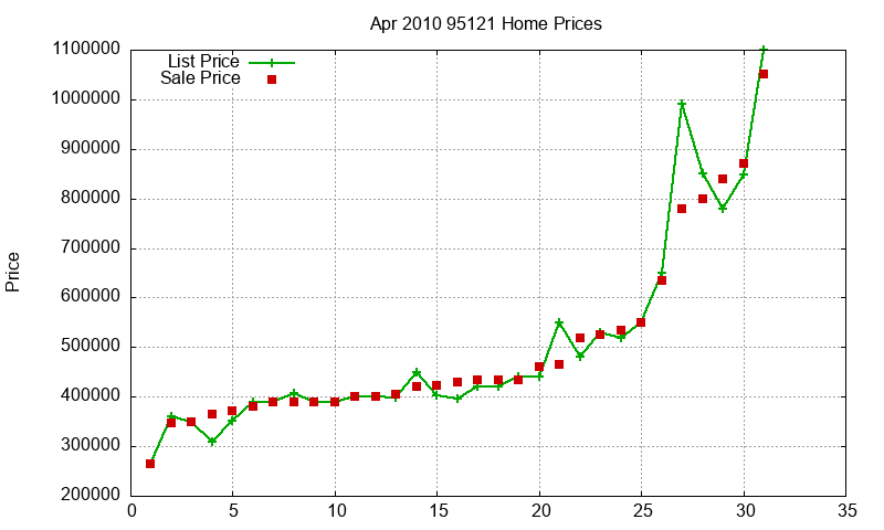 95121 Homes Just Sold 2010-04 95121 Homes Just Sold 2010-04