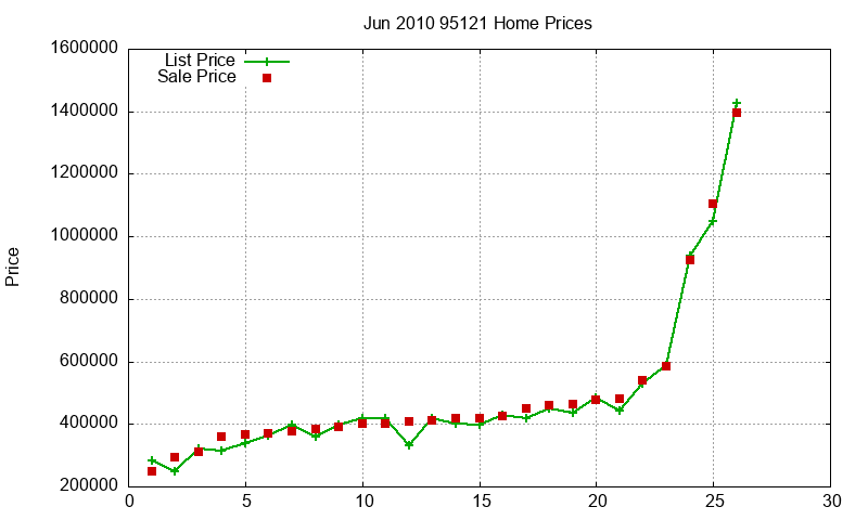 95121 Homes Just Sold 2010-06 95121 Homes Just Sold 2010-06