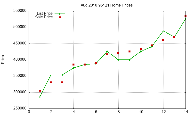 95121 Homes Just Sold 2010-08 95121 Homes Just Sold 2010-08