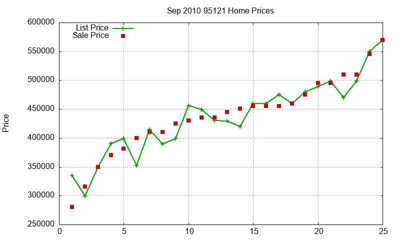 95121 Homes Just Sold 2010-09 95121 Homes Just Sold 2010-09