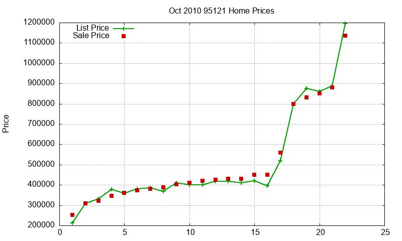 95121 Homes Just Sold 2010-10 95121 Homes Just Sold 2010-10
