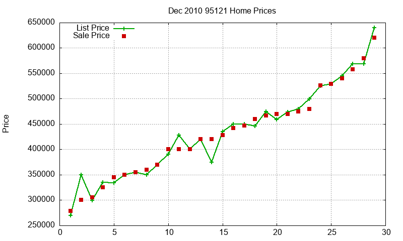 95121 Homes Just Sold 2010-12 95121 Homes Just Sold 2010-12