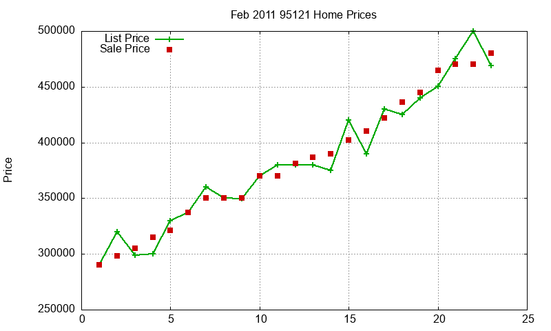 95121 Homes Just Sold 2011-02 95121 Homes Just Sold 2011-02