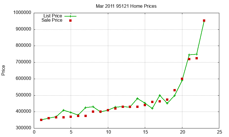 95121 Homes Just Sold 2011-03 95121 Homes Just Sold 2011-03