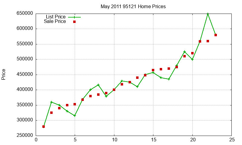 95121 Homes Just Sold 2011-05 95121 Homes Just Sold 2011-05