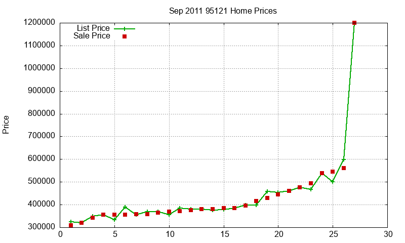 95121 Homes Just Sold 2011-09 95121 Homes Just Sold 2011-09