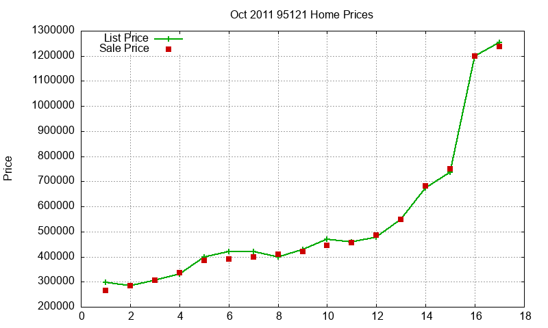 95121 Homes Just Sold 2011-10 95121 Homes Just Sold 2011-10