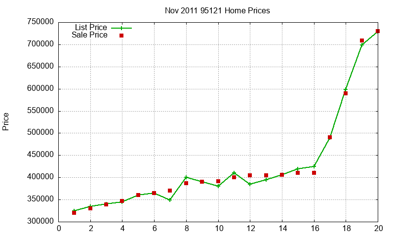 95121 Homes Just Sold 2011-11 95121 Homes Just Sold 2011-11