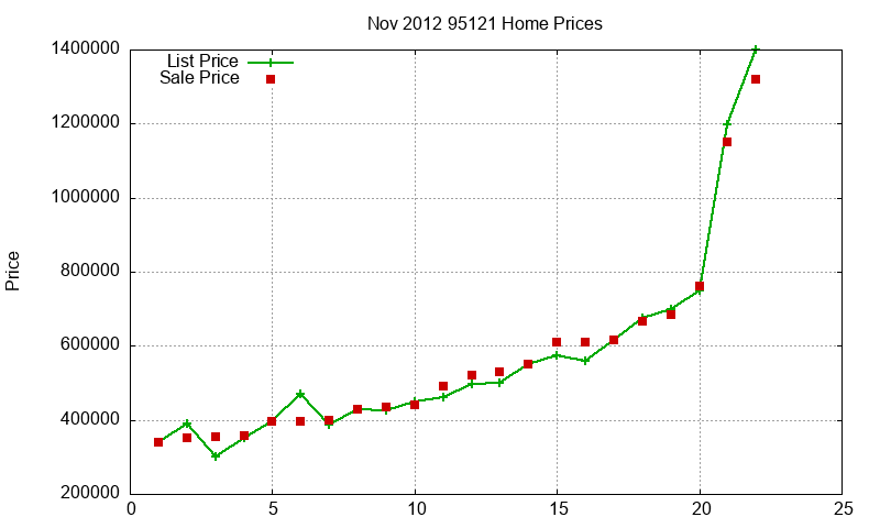 95121 Homes Just Sold 2012-11 95121 Homes Just Sold 2012-11