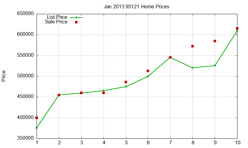 95121 Homes Just Sold 2013-01 95121 Homes Just Sold 2013-01