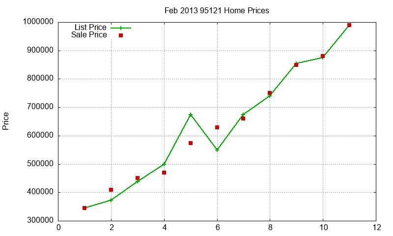 95121 Homes Just Sold 2013-02 95121 Homes Just Sold 2013-02