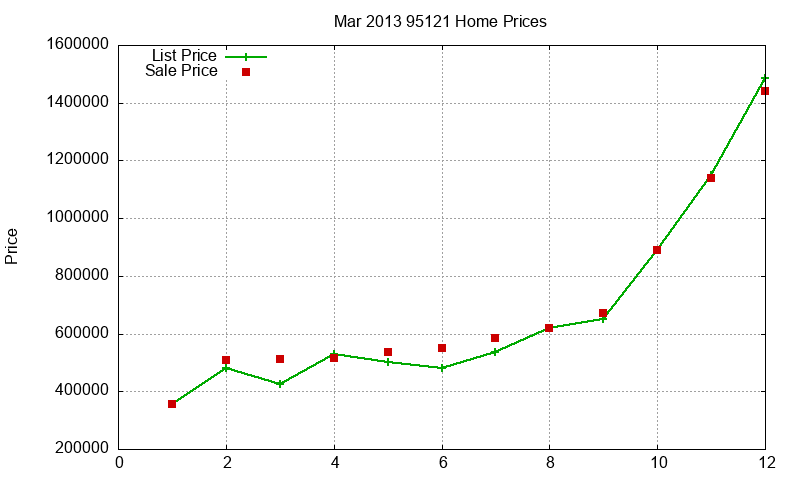 95121 Homes Just Sold 2013-03 95121 Homes Just Sold 2013-03