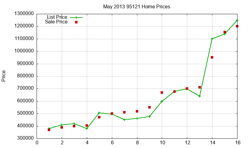 95121 Homes Just Sold 2013-05 95121 Homes Just Sold 2013-05