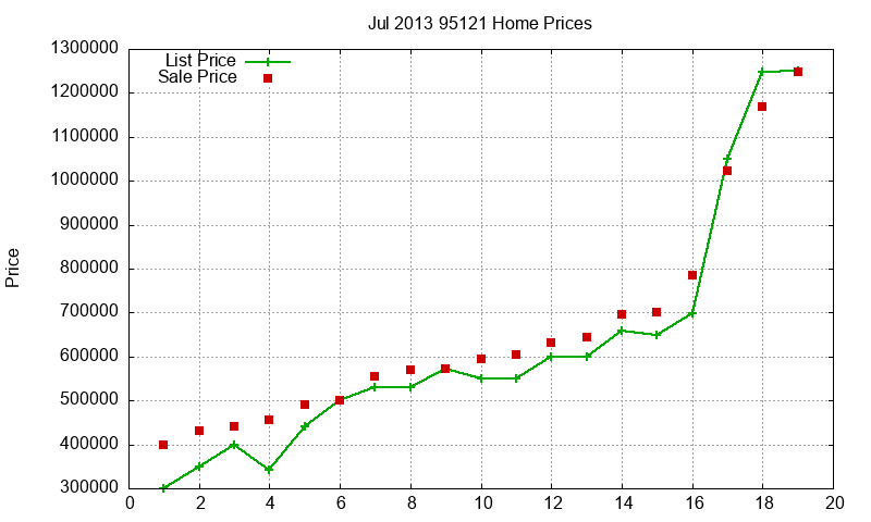 95121 Homes Just Sold 2013-07 95121 Homes Just Sold 2013-07