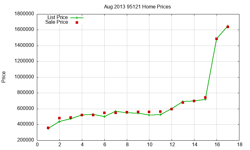 95121 Homes Just Sold 2013-08 95121 Homes Just Sold 2013-08
