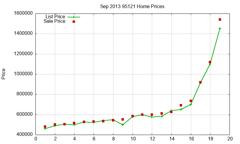 95121 Homes Just Sold 2013-09 95121 Homes Just Sold 2013-09