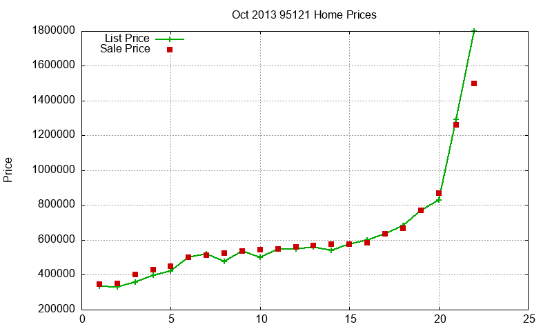 95121 Homes Just Sold 2013-10 95121 Homes Just Sold 2013-10