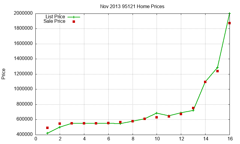 95121 Homes Just Sold 2013-11 95121 Homes Just Sold 2013-11