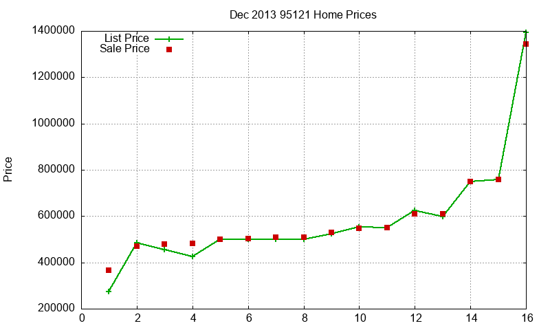 95121 Homes Just Sold 2013-12 95121 Homes Just Sold 2013-12