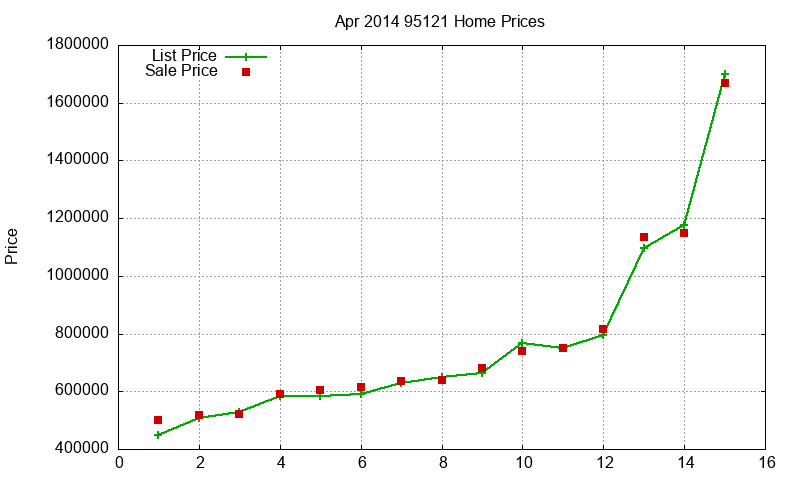 95121 Homes Just Sold 2014-04 95121 Homes Just Sold 2014-04