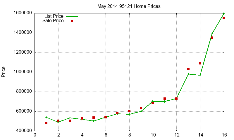 95121 Homes Just Sold 2014-05 95121 Homes Just Sold 2014-05