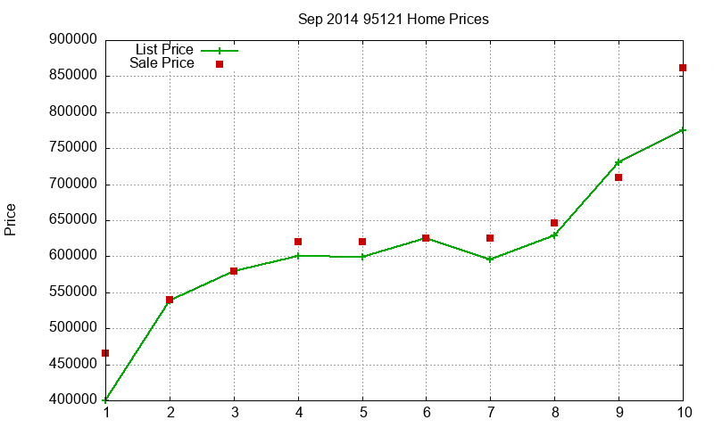 95121 Homes Just Sold 2014-09 95121 Homes Just Sold 2014-09