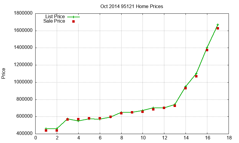 95121 Homes Just Sold 2014-10 95121 Homes Just Sold 2014-10