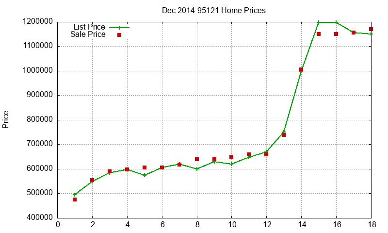 95121 Homes Just Sold 2014-12 95121 Homes Just Sold 2014-12