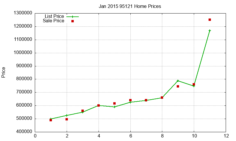 95121 Homes Just Sold 2015-01 95121 Homes Just Sold 2015-01