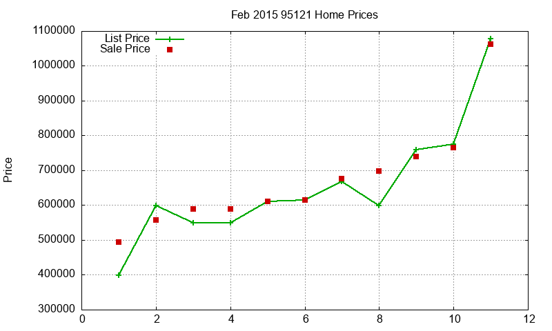 95121 Homes Just Sold 2015-02 95121 Homes Just Sold 2015-02