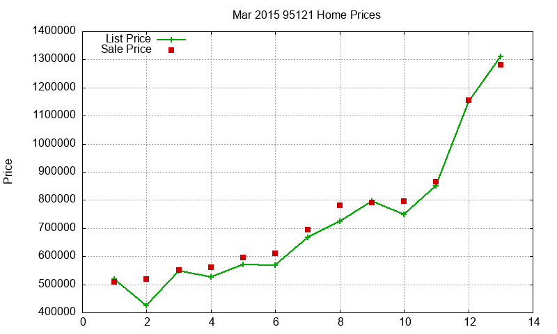 95121 Homes Just Sold 2015-03 95121 Homes Just Sold 2015-03