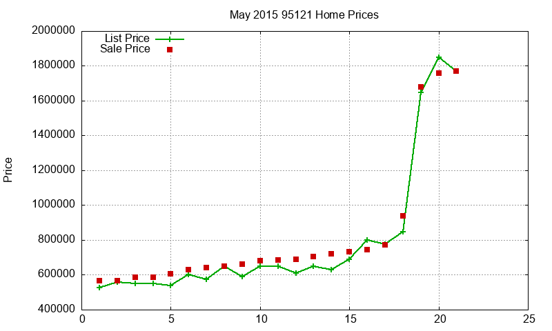 95121 Homes Just Sold 2015-05 95121 Homes Just Sold 2015-05