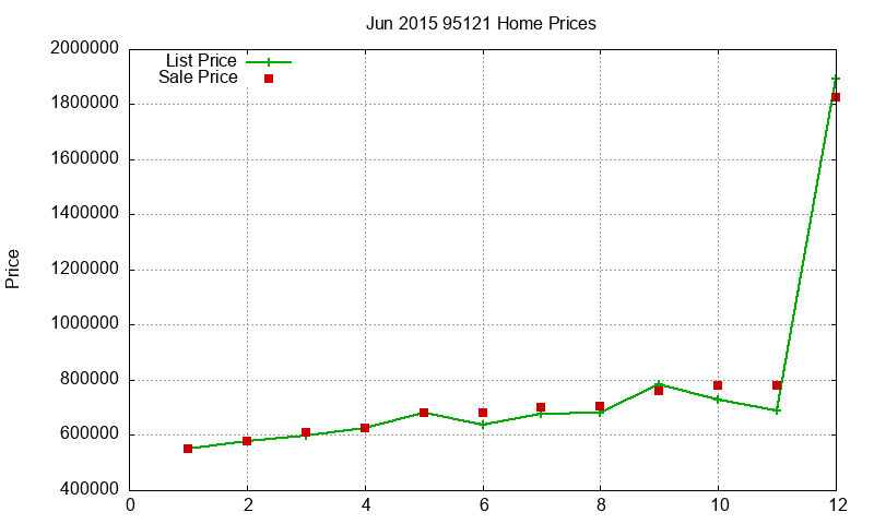 95121 Homes Just Sold 2015-06 95121 Homes Just Sold 2015-06