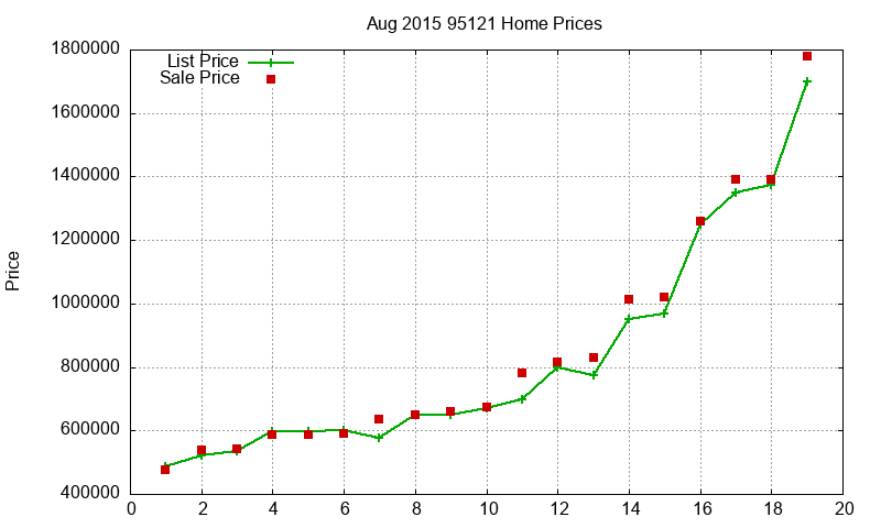 95121 Homes Just Sold 2015-08 95121 Homes Just Sold 2015-08