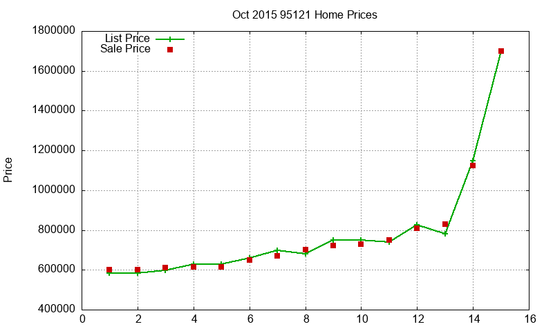 95121 Homes Just Sold 2015-10 95121 Homes Just Sold 2015-10