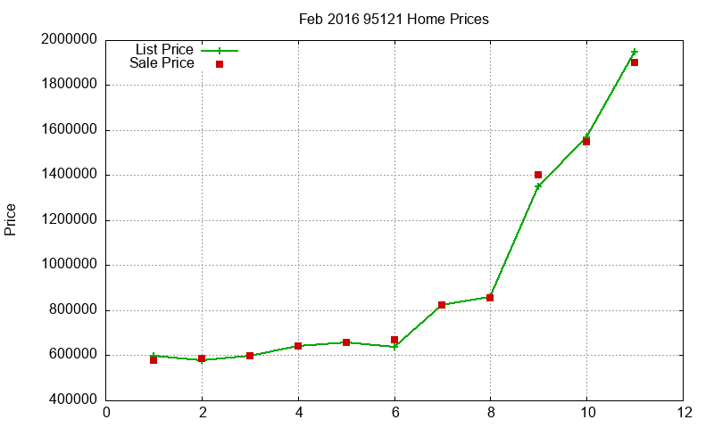 95121 Homes Just Sold 2016-02 95121 Homes Just Sold 2016-02