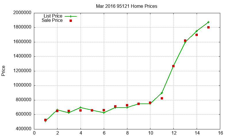 95121 Homes Just Sold 2016-03 95121 Homes Just Sold 2016-03