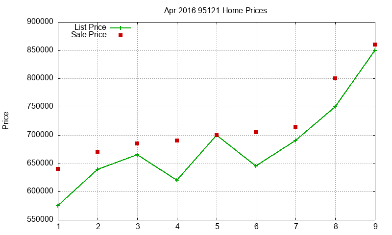 95121 Homes Just Sold 2016-04
