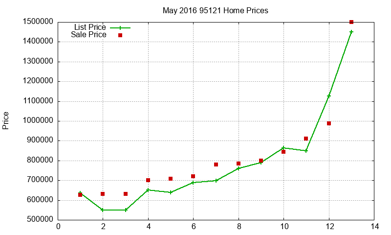 95121 Homes Just Sold 2016-05 95121 Homes Just Sold 2016-05