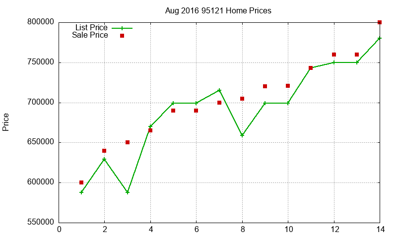 95121 Homes Just Sold 2016-08