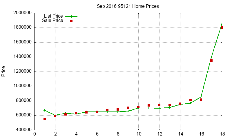 95121 Homes Just Sold 2016-09 95121 Homes Just Sold 2016-09