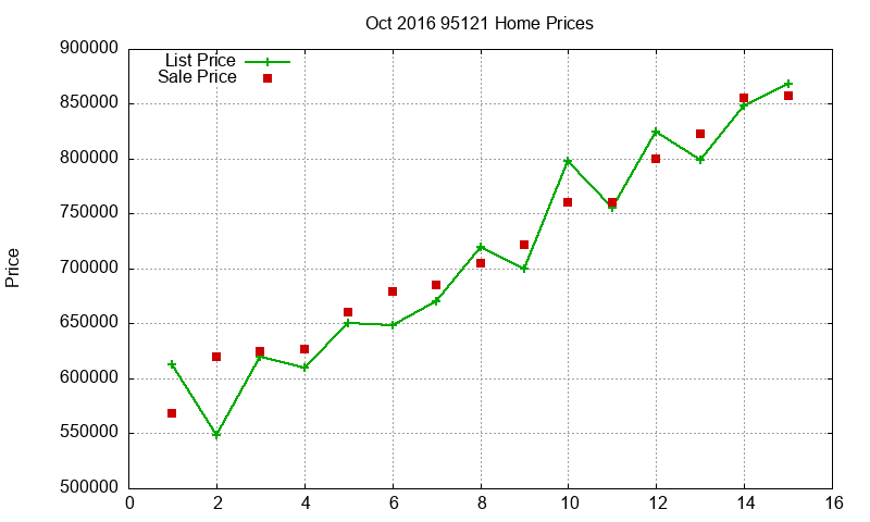 95121 Homes Just Sold 2016-10 95121 Homes Just Sold 2016-10
