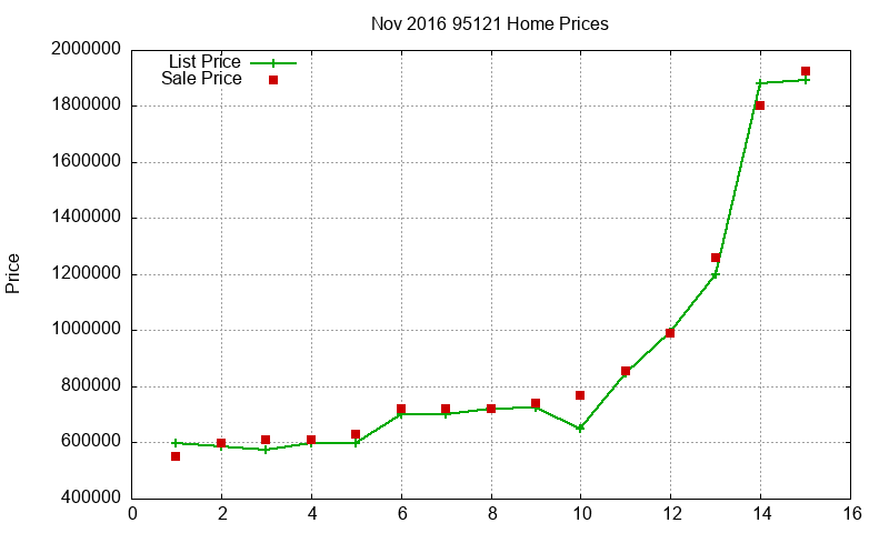 95121 Homes Just Sold 2016-11