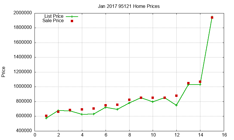 95121 Homes Just Sold 2017-01
