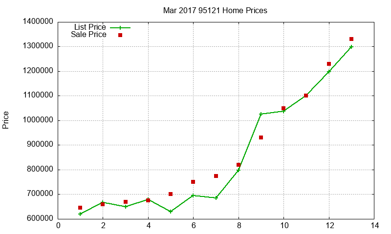 95121 Homes Just Sold 2017-03