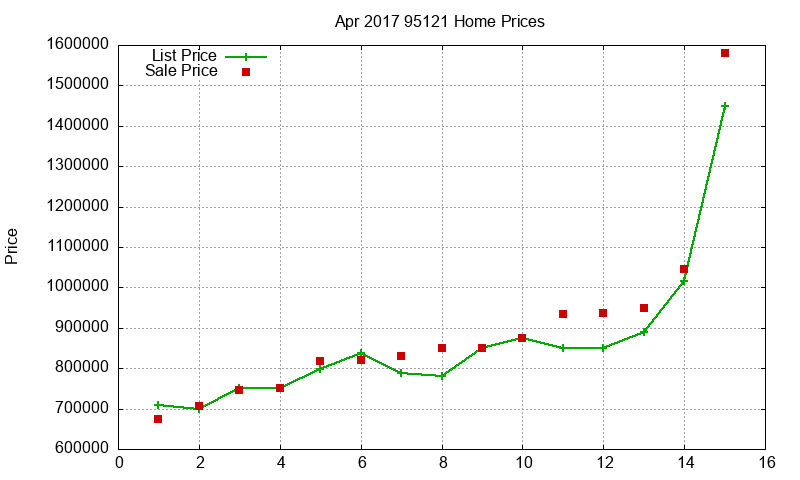 95121 Homes Just Sold 2017-04 95121 Homes Just Sold 2017-04