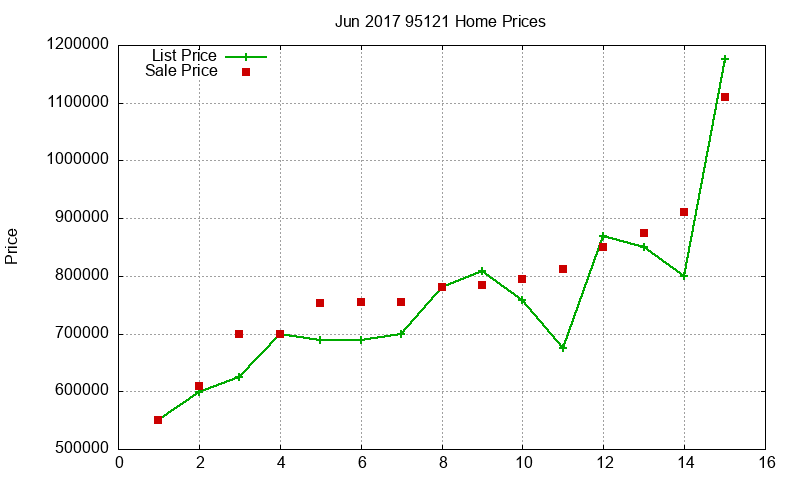 95121 Homes Just Sold 2017-06 95121 Homes Just Sold 2017-06