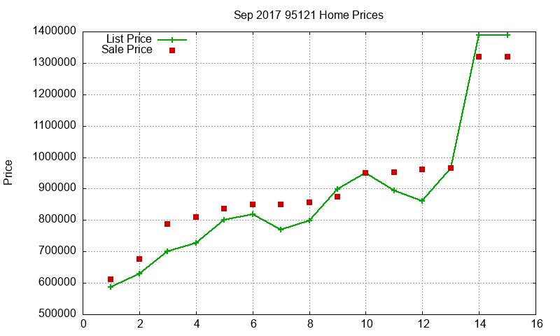 95121 Homes Just Sold 2017-09 95121 Homes Just Sold 2017-09