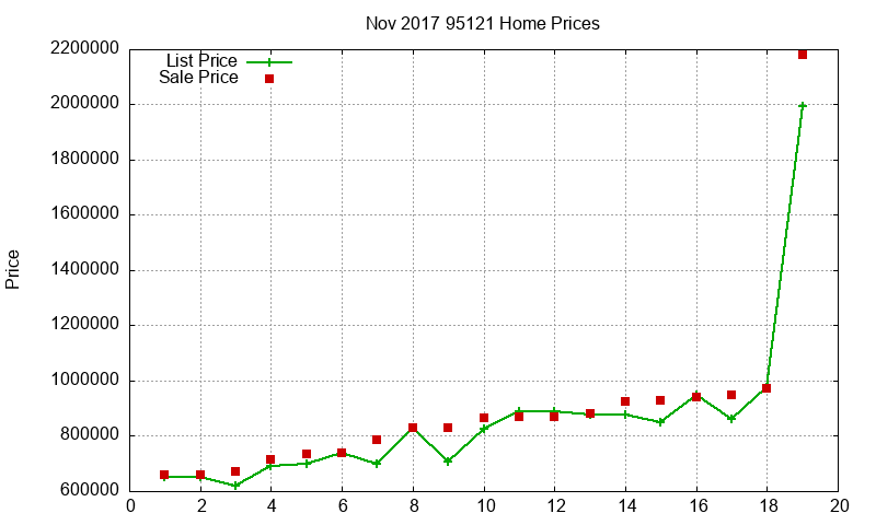 95121 Homes Just Sold 2017-11 95121 Homes Just Sold 2017-11