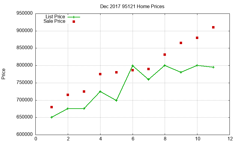 95121 Homes Just Sold 2017-12 95121 Homes Just Sold 2017-12